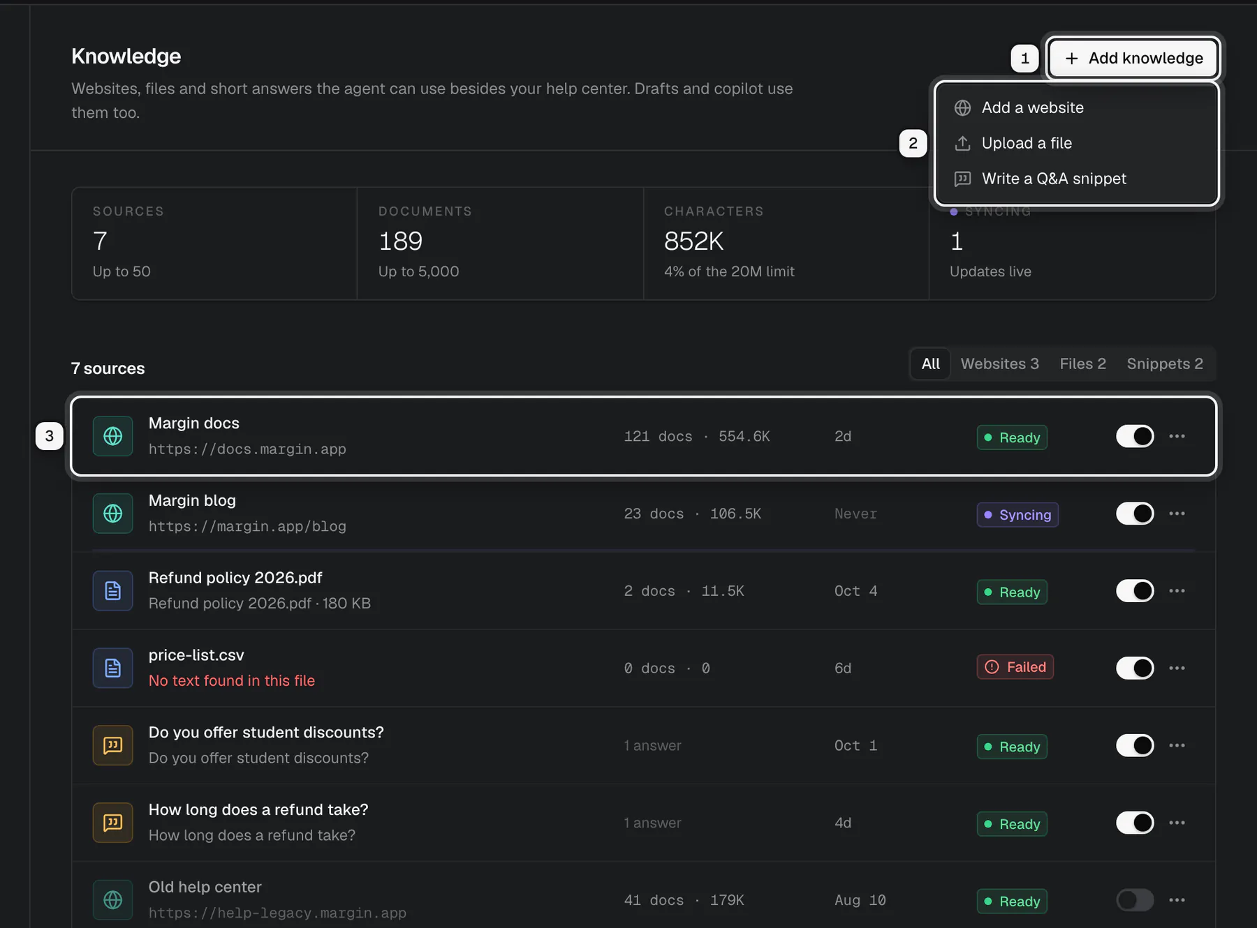 The Knowledge page: Add knowledge ringed as 1, its menu with Add a website, Upload a file and Write a Q&A snippet ringed as 2, and the Margin docs website source with its status and switch ringed as 3