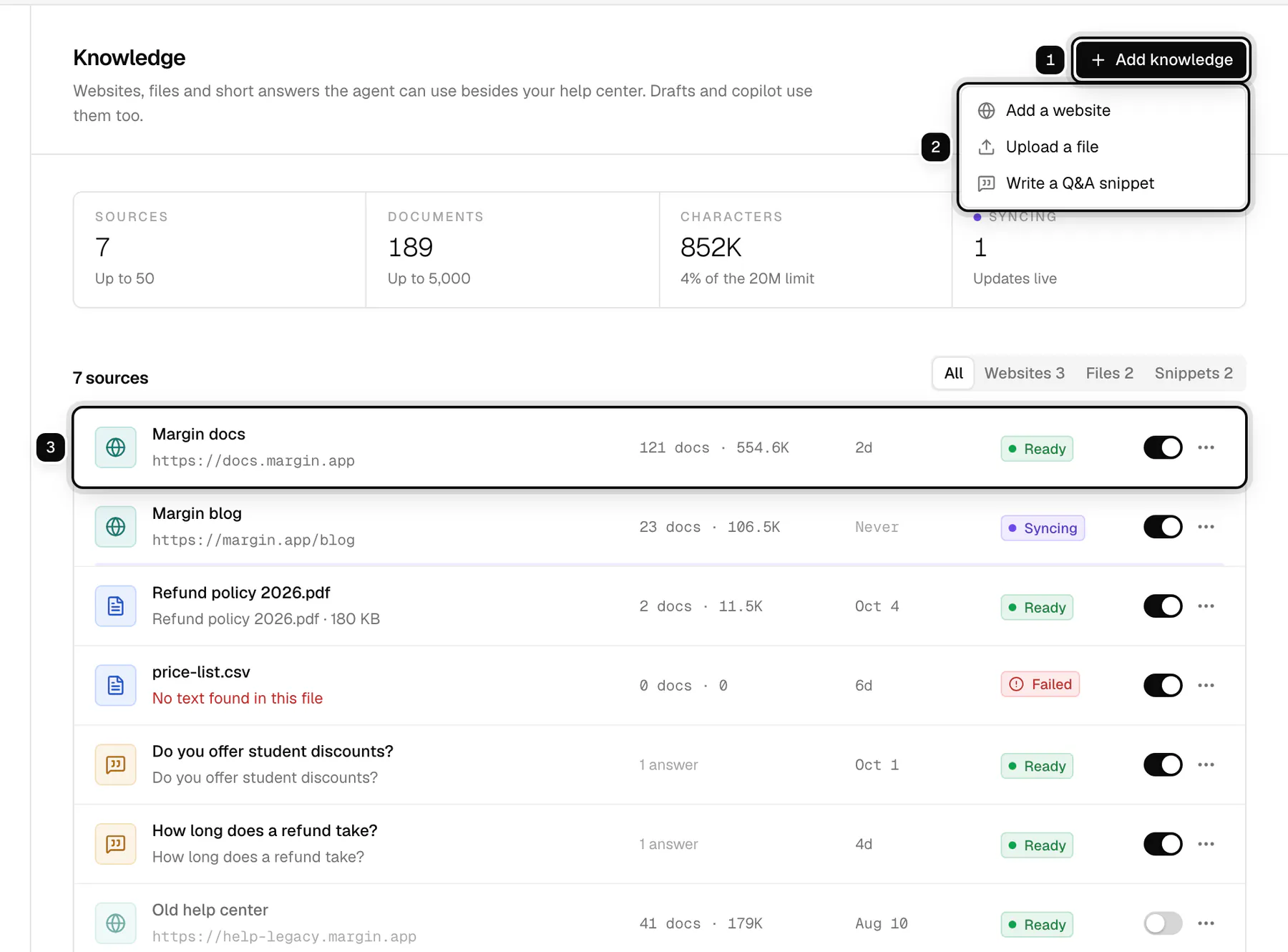 The Knowledge page: Add knowledge ringed as 1, its menu with Add a website, Upload a file and Write a Q&A snippet ringed as 2, and the Margin docs website source with its status and switch ringed as 3