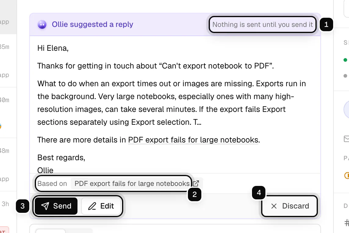 A suggested reply on an email ticket: Nothing is sent until you send it ringed as 1, the article it was based on ringed as 2, Send and Edit ringed as 3, and Discard ringed as 4