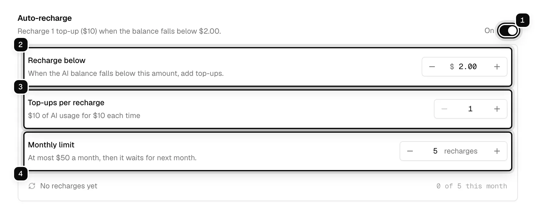 Auto-recharge switched on ringed as 1, with Recharge below $2.00 ringed as 2, Top-ups per recharge 1 ringed as 3, and Monthly limit 5 recharges ringed as 4