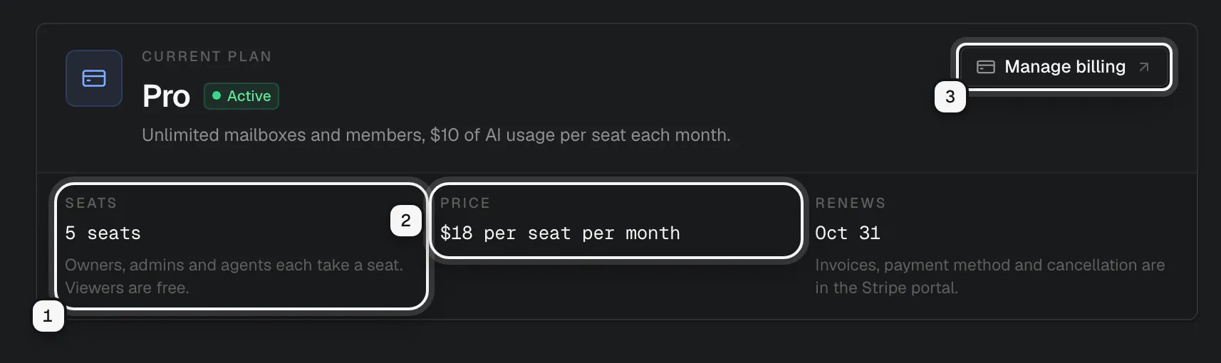 The current plan card for Pro: the seat count ringed as 1, the price of $18 per seat per month ringed as 2, and Manage billing ringed as 3