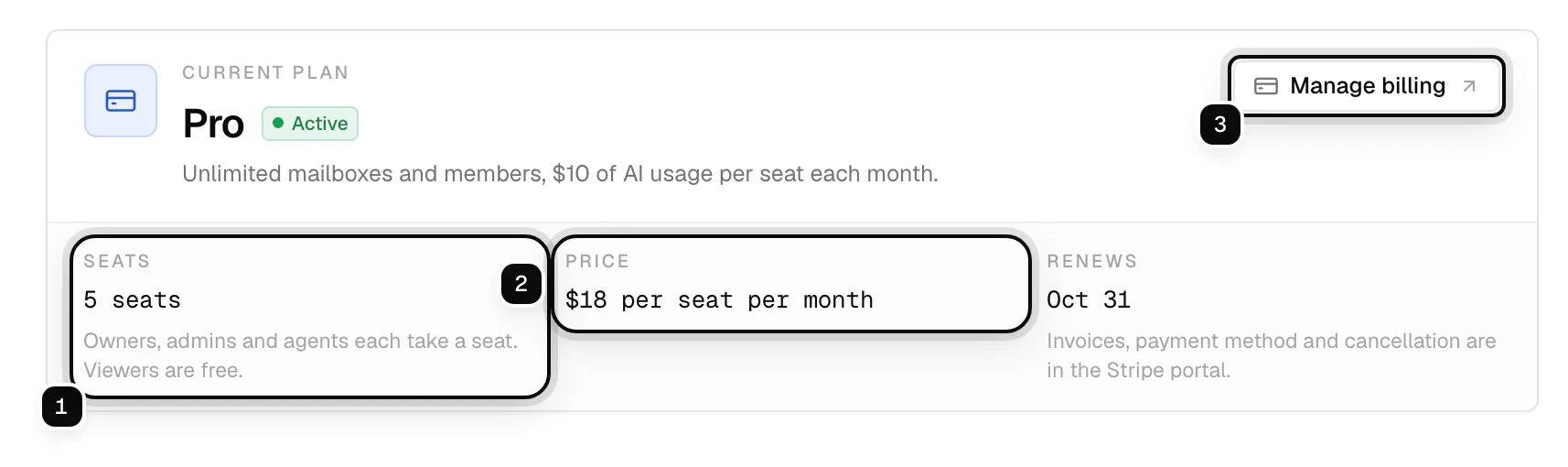The current plan card for Pro: the seat count ringed as 1, the price of $18 per seat per month ringed as 2, and Manage billing ringed as 3