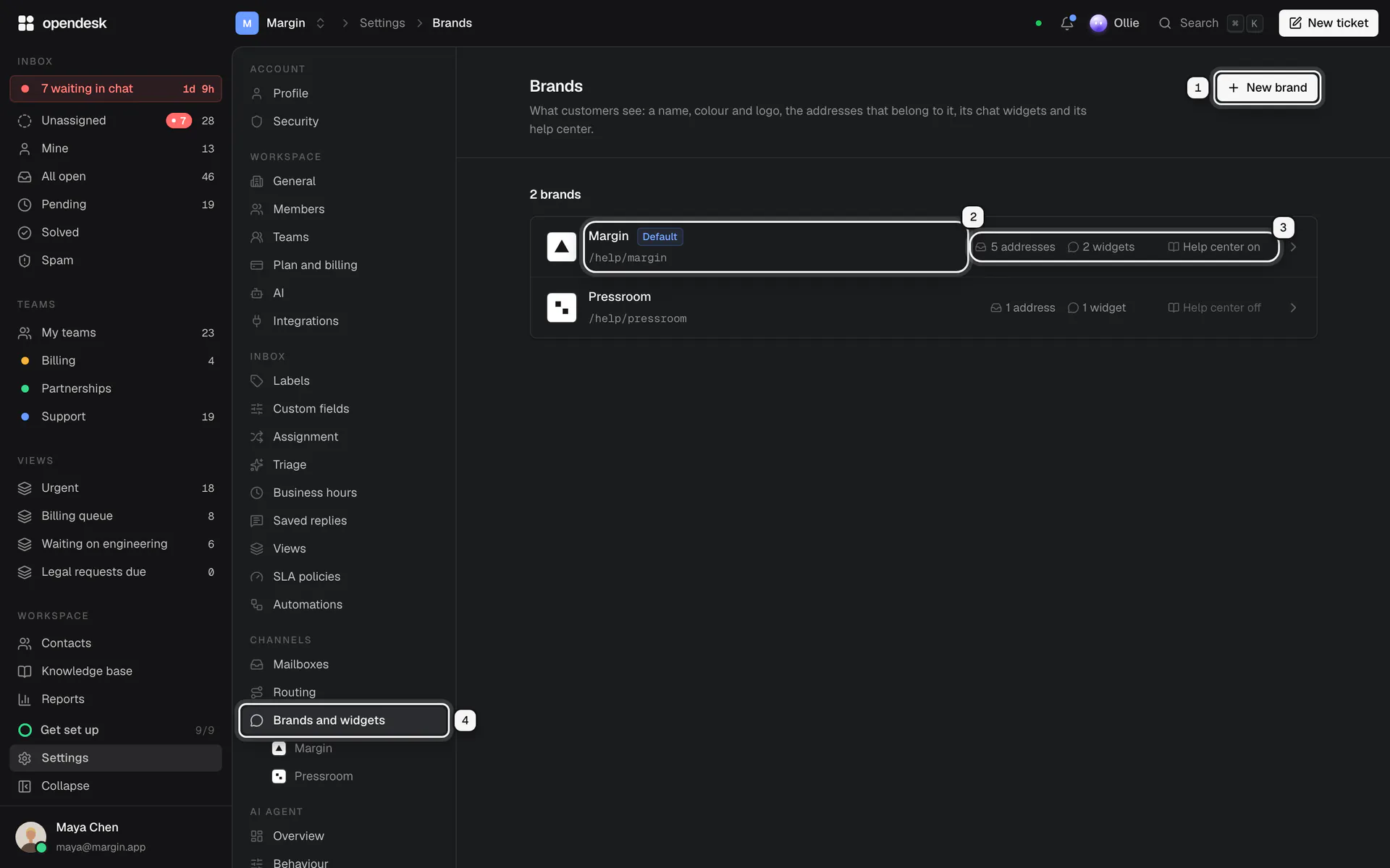 The Brands page: New brand ringed as 1, the Margin brand with its Default pill and /help/margin path ringed as 2, its address count and help center status ringed as 3, and Brands and widgets in the settings menu ringed as 4
