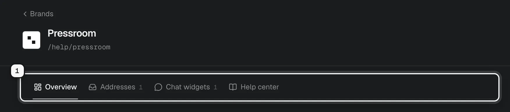 The Pressroom brand page with its Overview, Addresses, Chat widgets and Help center tabs ringed