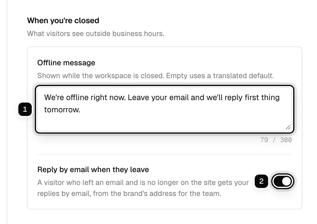 The When you're closed section: the offline message ringed as 1, and the Reply by email when they leave switch ringed as 2