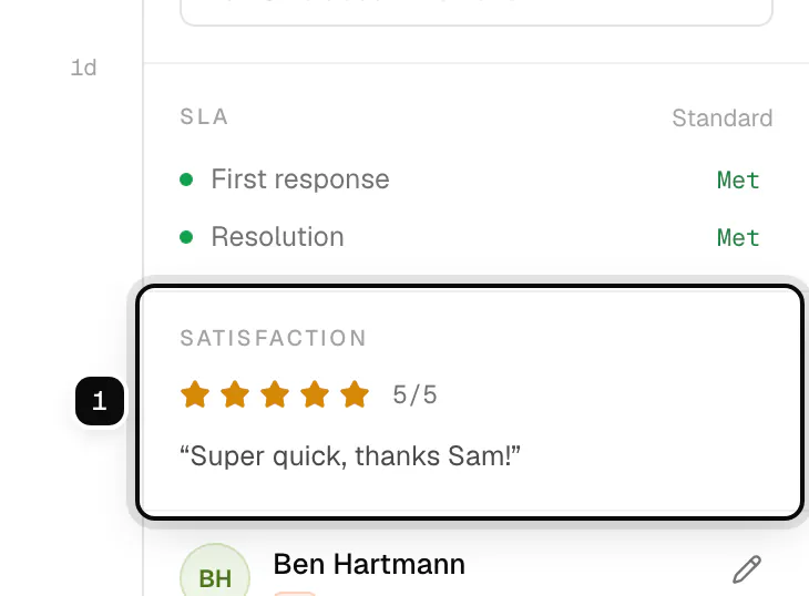 The details panel of a solved ticket, with the Satisfaction section ringed as 1: five stars, 5/5, and the comment Super quick, thanks Sam!