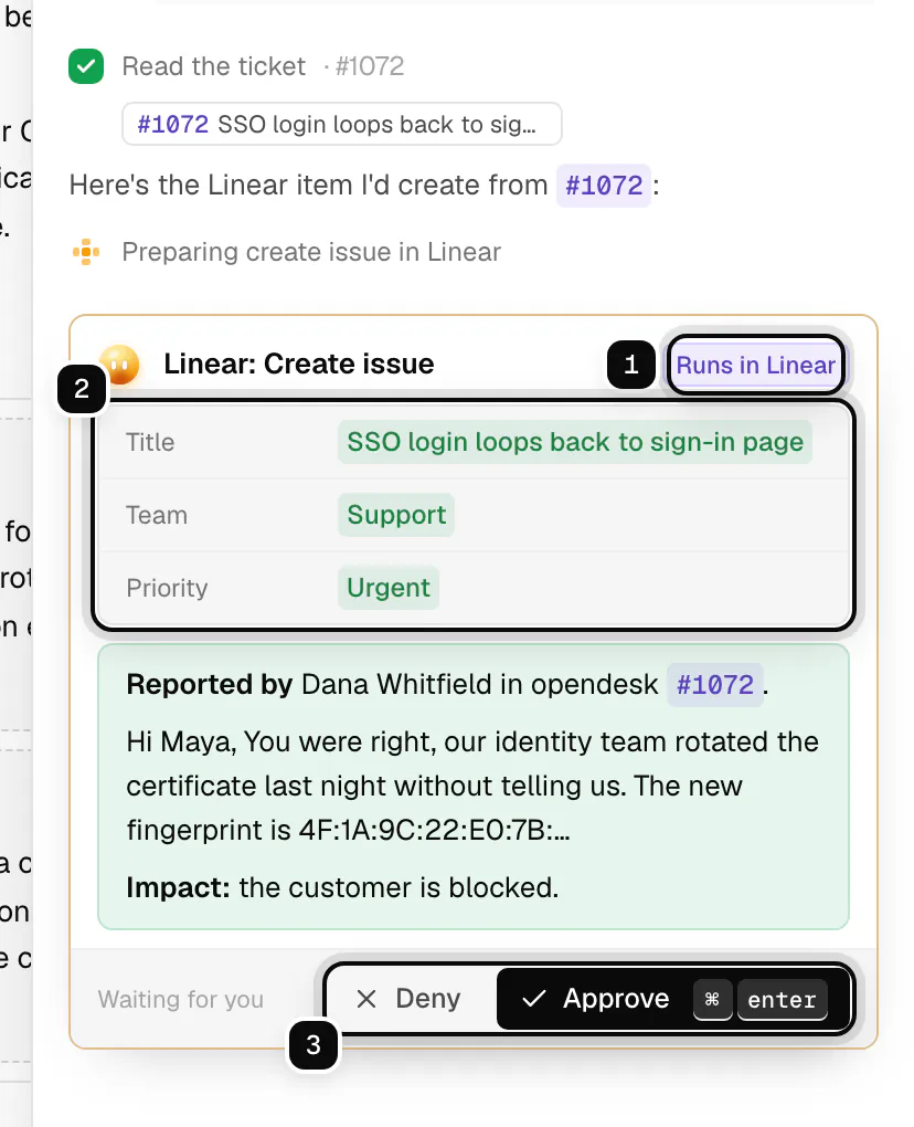 Ollie's approval card for a Linear issue: Runs in Linear ringed as 1, the title, team and priority ringed as 2, and Deny and Approve ringed as 3