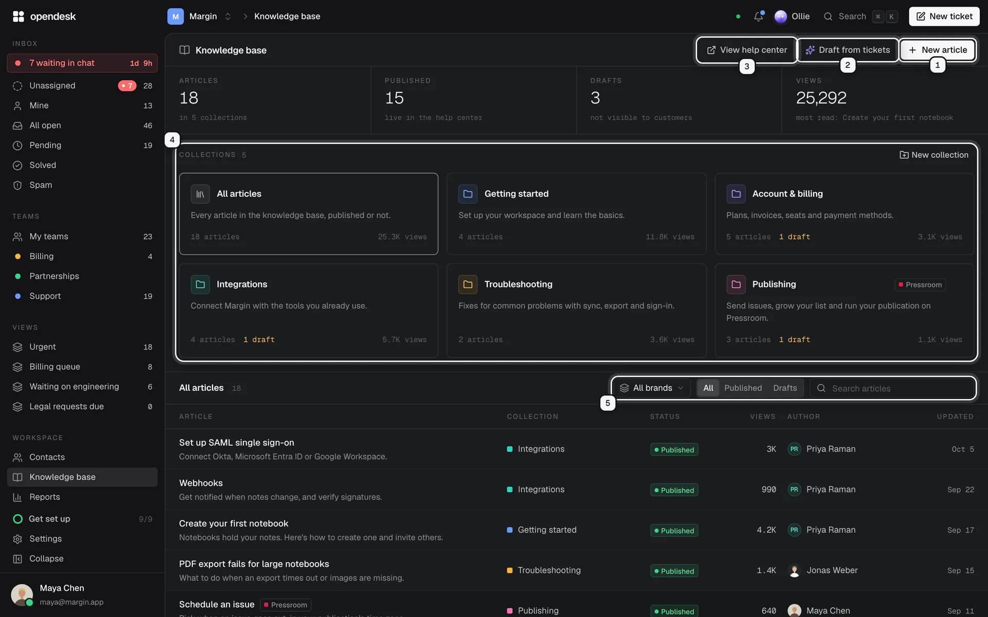 The Knowledge base page: New article ringed as 1, Draft from tickets as 2, View help center as 3, the collection cards and New collection as 4, and the brand filter, the All, Published and Drafts filter and the search box as 5