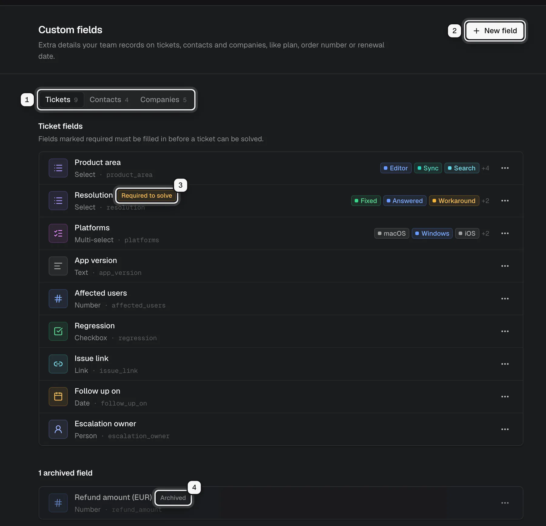 The Custom fields settings page: the Tickets, Contacts and Companies tabs ringed as 1, the New field button ringed as 2, the Required to solve badge on Resolution ringed as 3, and the Archived badge on an archived field ringed as 4