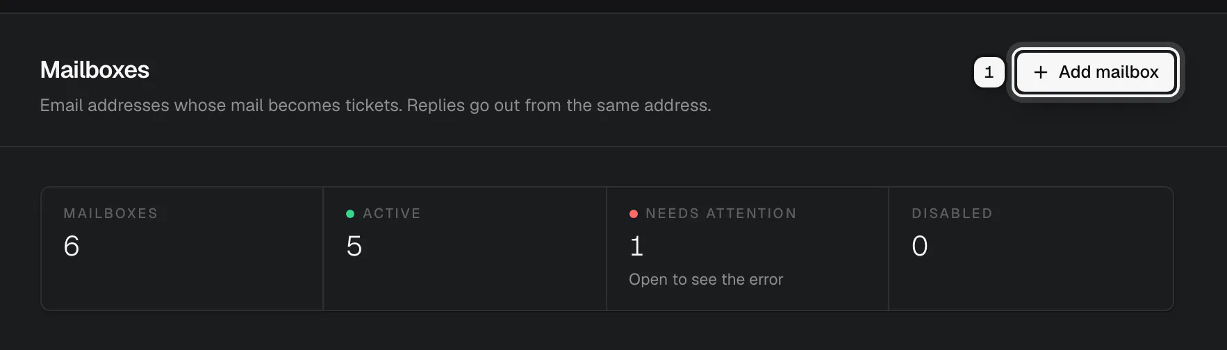 The top of the Mailboxes page with the Add mailbox button ringed