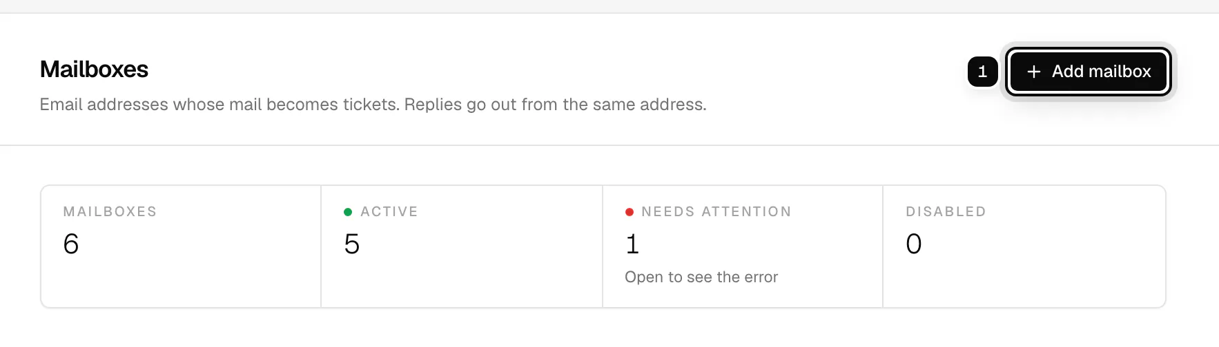 The top of the Mailboxes page with the Add mailbox button ringed