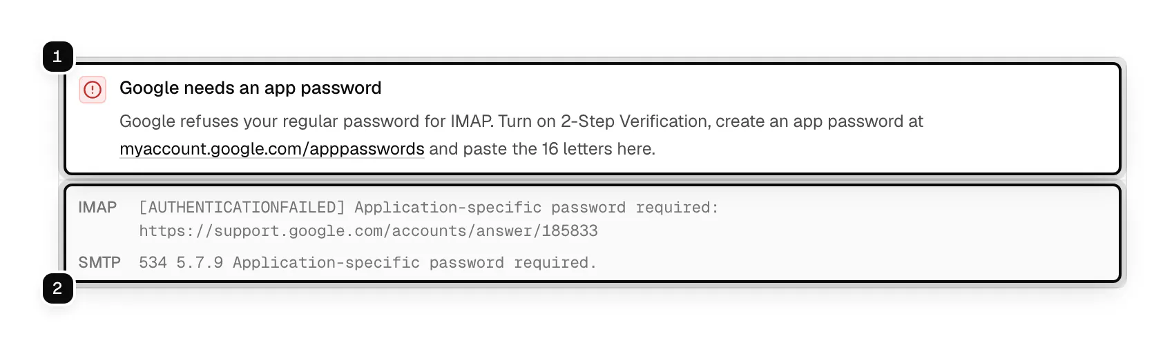 A refused connection: the cause, Google needs an app password, with its fix ringed as 1, and the IMAP and SMTP servers' replies ringed as 2