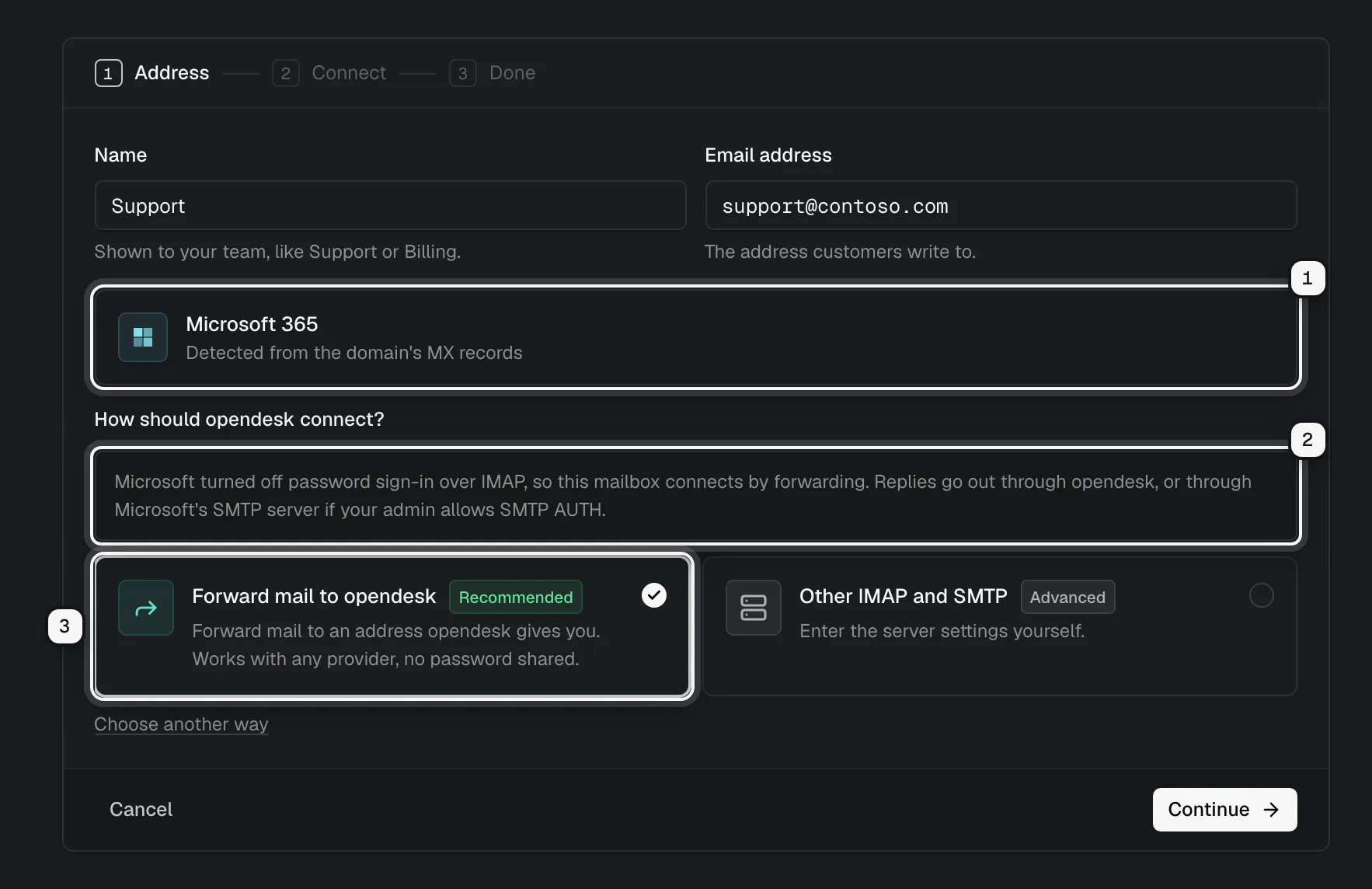 Add a mailbox for support@contoso.com: Microsoft 365 detected from the domain's MX records ringed as 1, the note that Microsoft turned off password sign-in over IMAP ringed as 2, and Forward mail to opendesk, recommended, ringed as 3