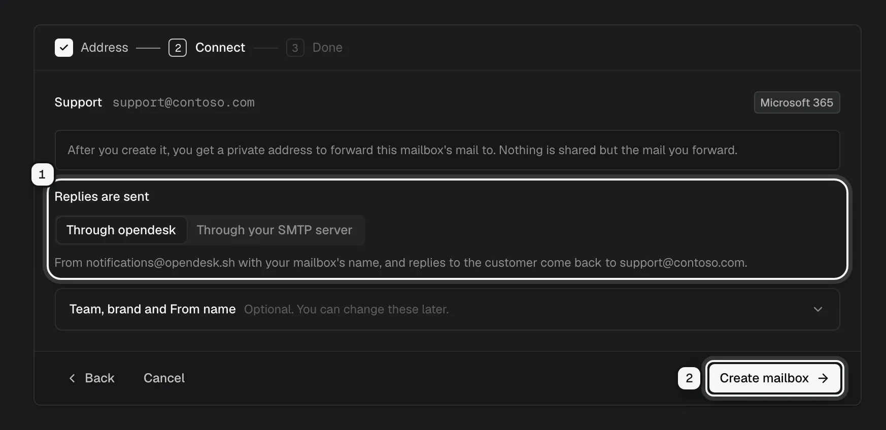 The connect step for support@contoso.com: Replies are sent, Through opendesk, ringed as 1, and the Create mailbox button ringed as 2