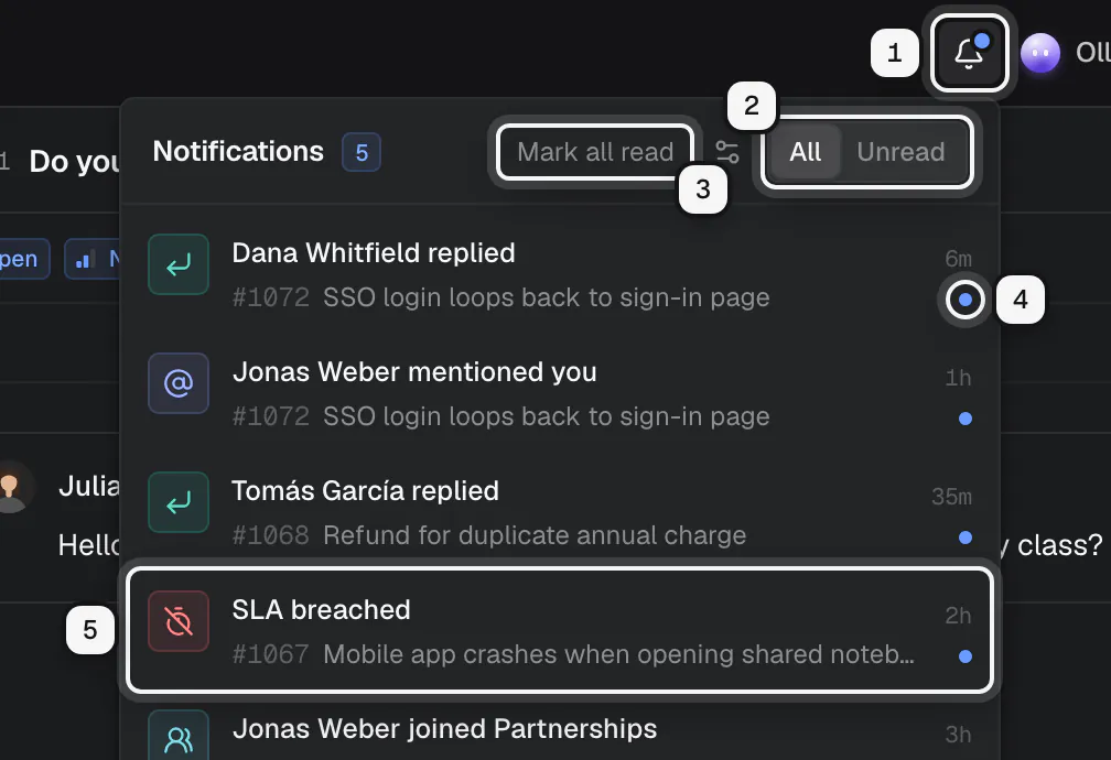 The notifications panel open from the bell: the bell with its unread dot ringed as 1, the All and Unread tabs ringed as 2, Mark all read ringed as 3, an unread marker ringed as 4, and an SLA breached notification ringed as 5
