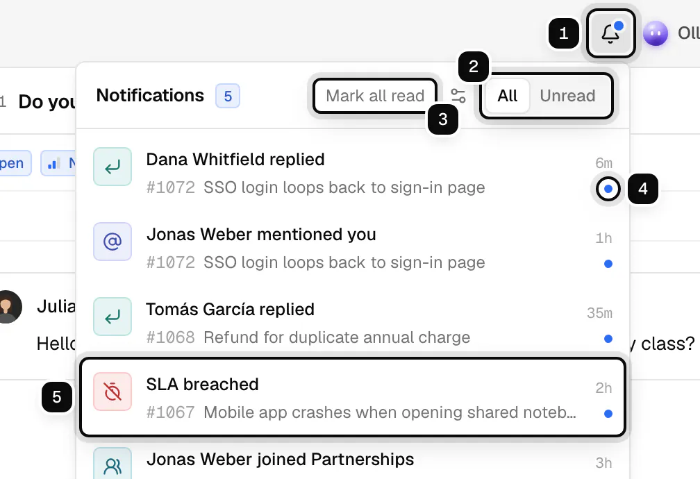 The notifications panel open from the bell: the bell with its unread dot ringed as 1, the All and Unread tabs ringed as 2, Mark all read ringed as 3, an unread marker ringed as 4, and an SLA breached notification ringed as 5