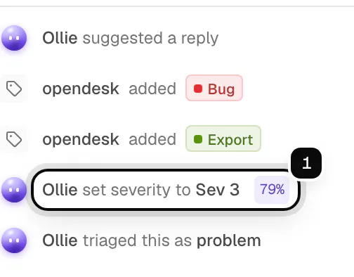 A ticket's activity: Ollie suggested a reply, triaged the ticket, and set severity to Sev 3 at 79 percent confidence, ringed as 1