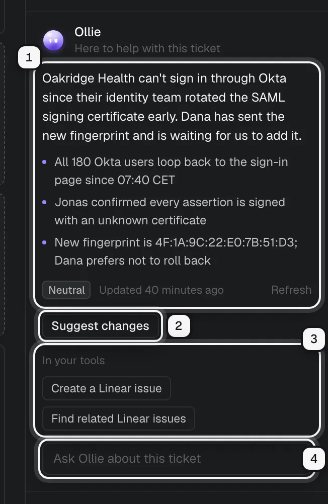 The Ollie section of a ticket: the summary with its key points ringed as 1, Suggest changes ringed as 2, the In your tools shortcuts ringed as 3, and the Ask Ollie about this ticket box ringed as 4