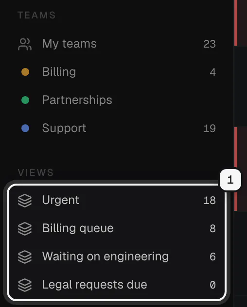 The inbox sidebar with the Views list ringed as 1: Urgent, Billing queue, Waiting on engineering and Legal requests due, each with a count
