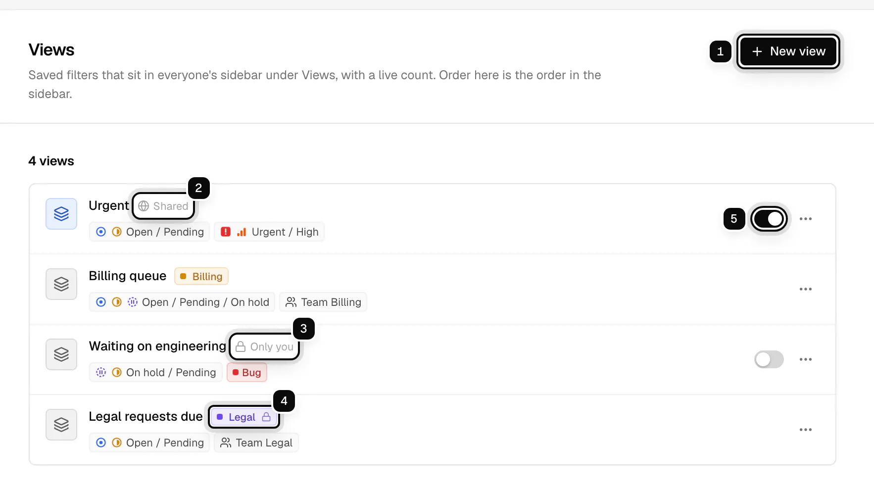 The Views settings page: the New view button ringed as 1, the Shared badge ringed as 2, the Only you badge ringed as 3, a Legal team chip with a lock ringed as 4, and the switch that shows a view to everyone ringed as 5