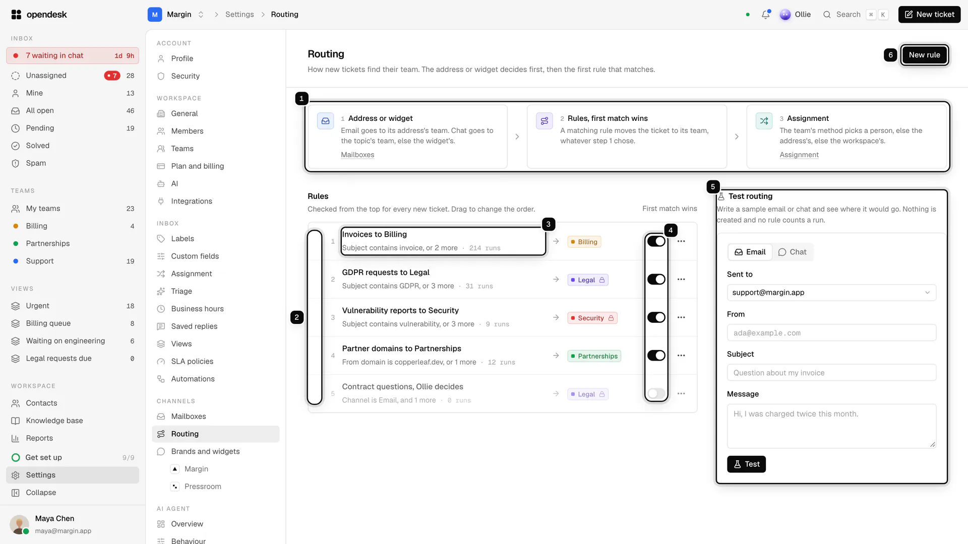 The Routing settings page: the three step flow ringed as 1, the drag handles ringed as 2, the first rule ringed as 3, the on and off switches ringed as 4, the Test routing panel ringed as 5, and New rule ringed as 6