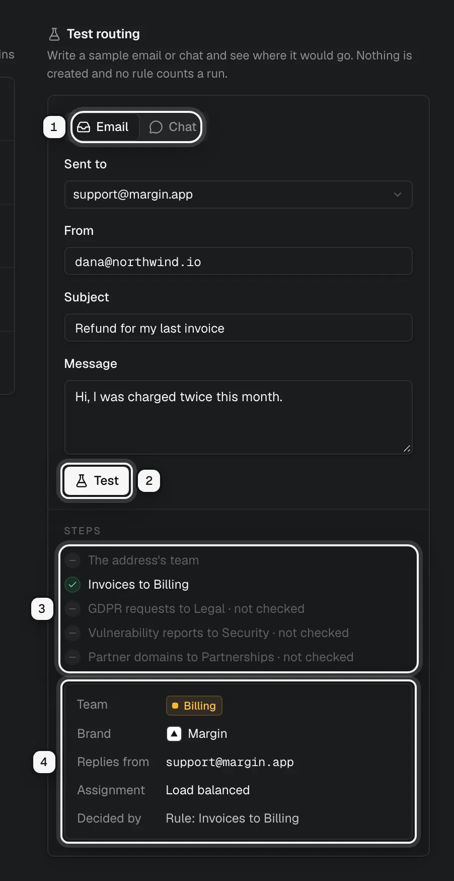 The Test routing panel: Email or Chat ringed as 1, the Test button ringed as 2, the steps showing that Invoices to Billing matched ringed as 3, and the result, team Billing, brand Margin, replies from support@margin.app, load balanced, decided by the rule, ringed as 4