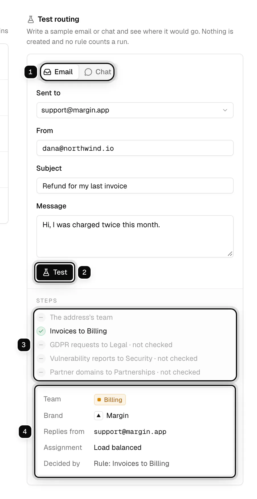 The Test routing panel: Email or Chat ringed as 1, the Test button ringed as 2, the steps showing that Invoices to Billing matched ringed as 3, and the result, team Billing, brand Margin, replies from support@margin.app, load balanced, decided by the rule, ringed as 4