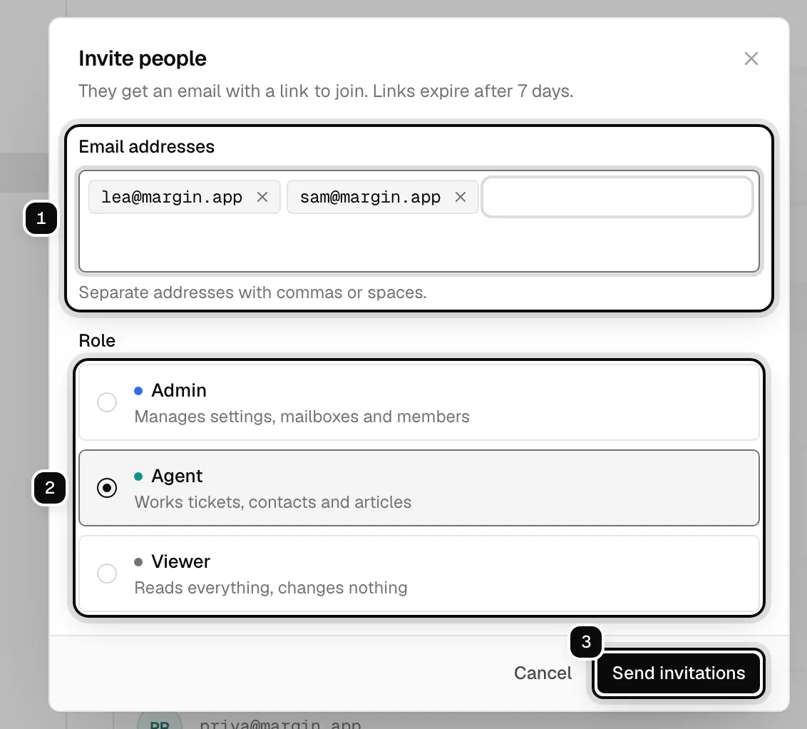 The Invite people dialog: the email addresses field with two addresses ringed as 1, the roles ringed as 2, and Send invitations ringed as 3
