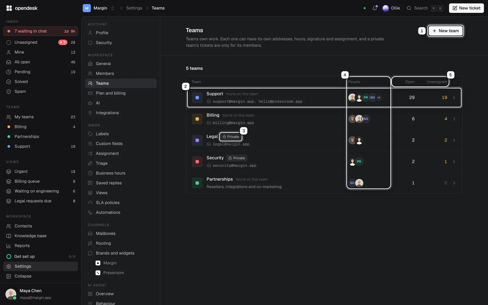 The Teams settings page: the New team button ringed as 1, the Support row ringed as 2, the Private pill on Legal ringed as 3, the People column ringed as 4, and the Open and Unassigned counts ringed as 5