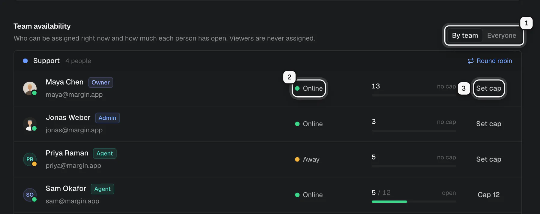 The Team availability section: the By team and Everyone toggle ringed as 1, a teammate's Online status ringed as 2, and the Set cap button ringed as 3