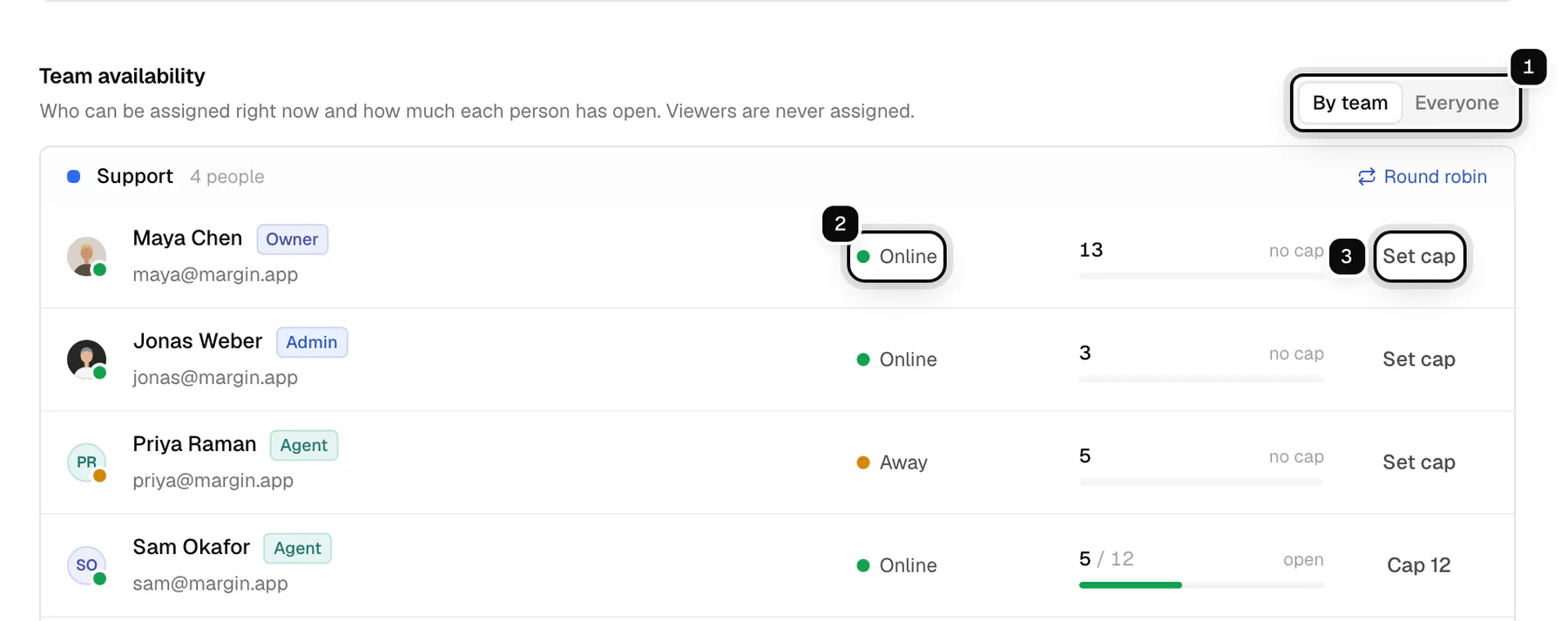 The Team availability section: the By team and Everyone toggle ringed as 1, a teammate's Online status ringed as 2, and the Set cap button ringed as 3