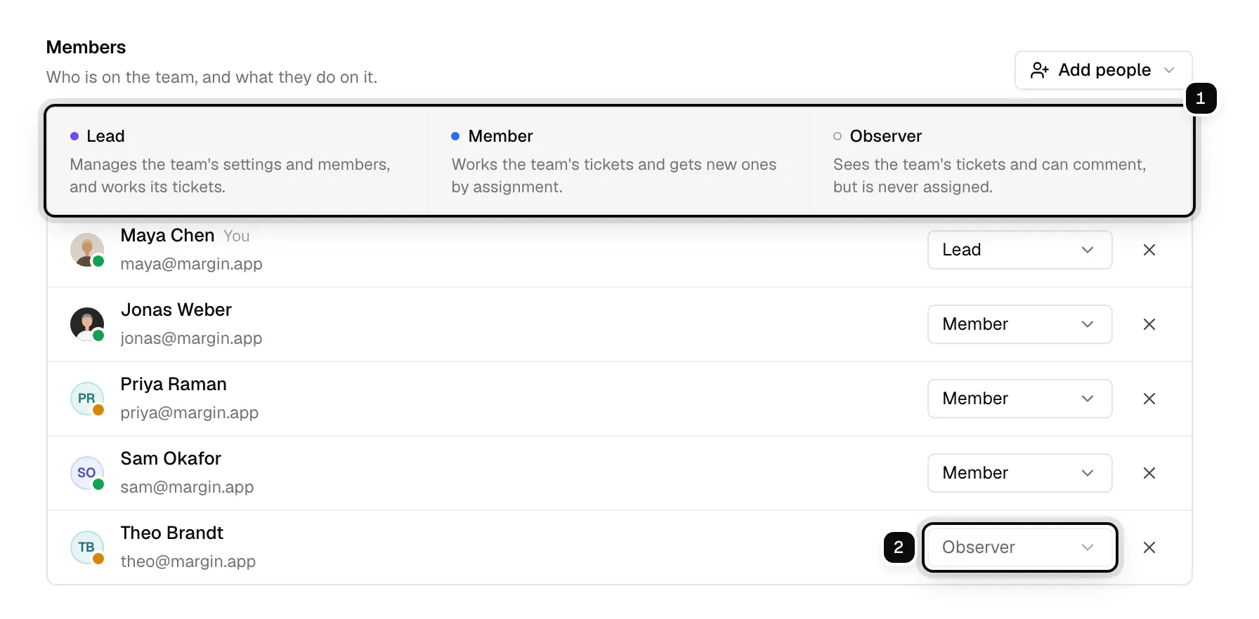 A team's Members section: the Lead, Member and Observer role descriptions ringed as 1, and the role picker of a teammate set to Observer ringed as 2